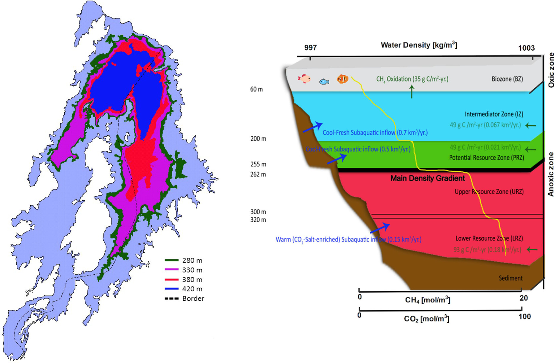 the layers of lake kuvi