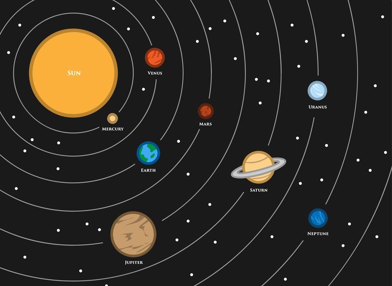 Illustration of the solar system with planets in order 