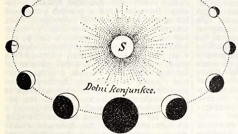 The phases of Galileo, from his observations.