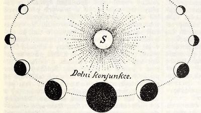The phases of Galileo, from his observations.