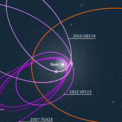 The orbit of Planet 9. 